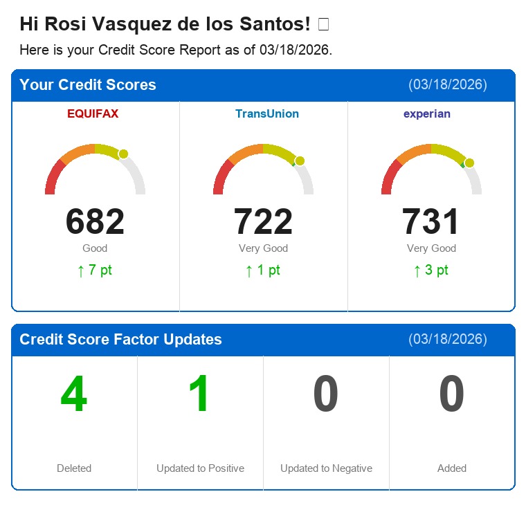Rosi Vasquez de los Santos
