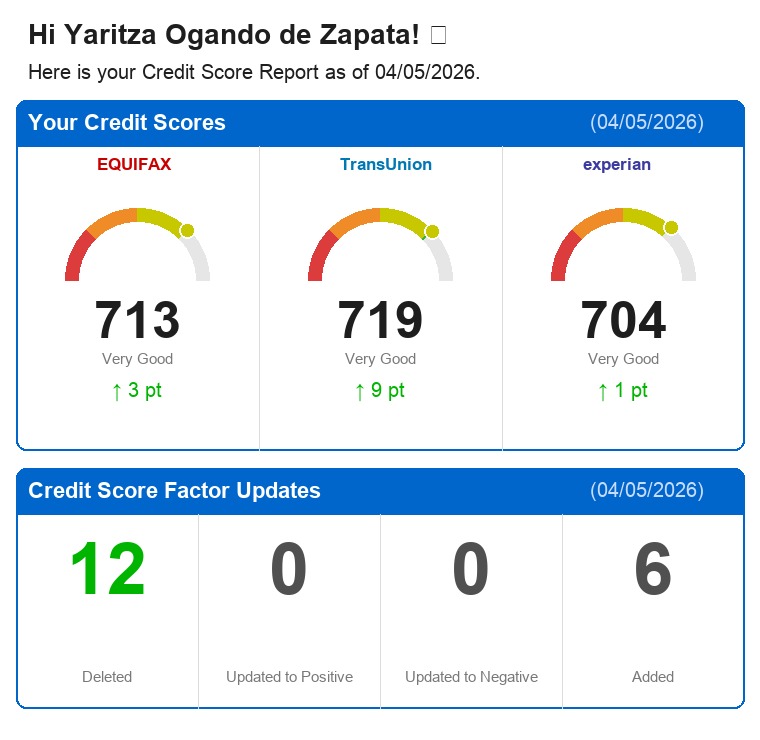 Yaritza Ogando de Zapata