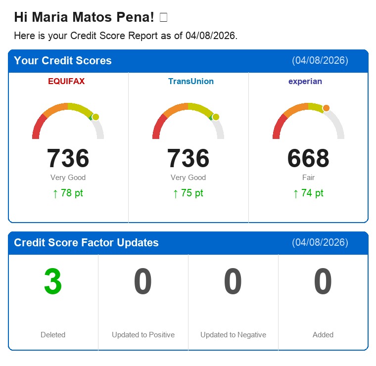 Maria Matos Pena